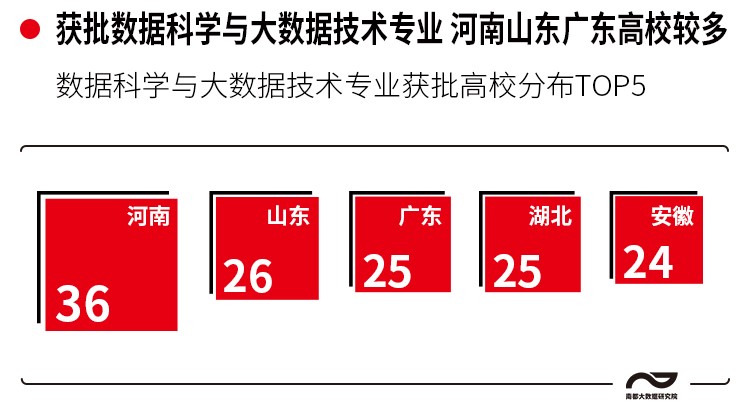 大数据就业岗位推荐,找大数据工作有前途吗