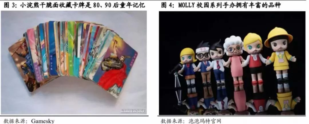 最潮流的盲盒,流行盲盒