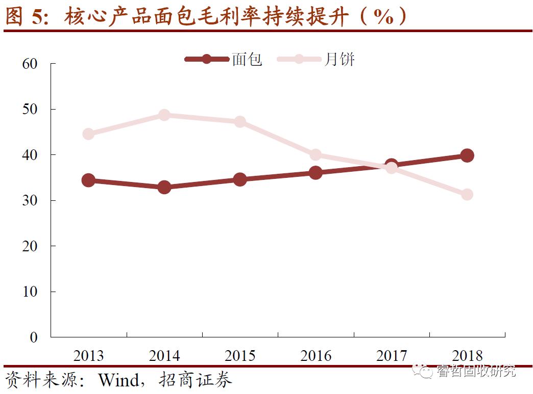 招商固收信用债,桃李面包增资公告