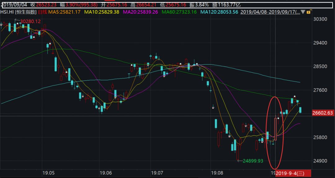 索罗斯是怎么做空香港的,索罗斯做空香港1998