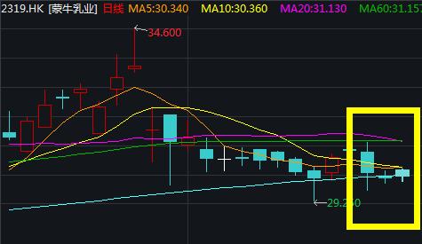 蒙牛收购贝拉米了吗,蒙牛收购贝拉米价格表