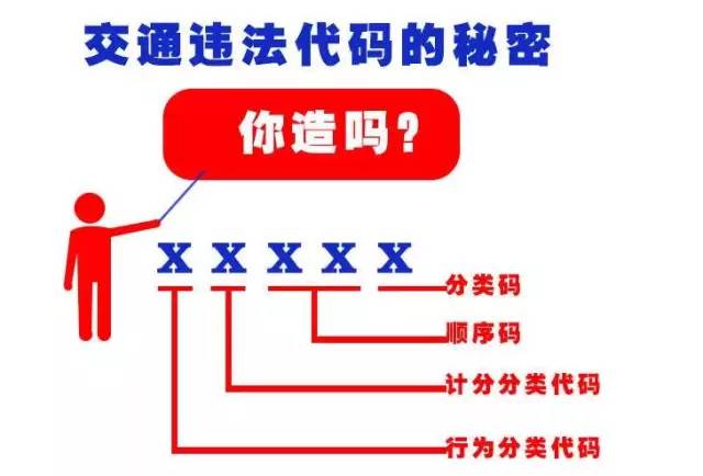 1301、1625、1345、1208、1039的含义你知道吗?漯河公安为您解析!
