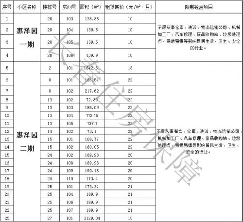 长春市租赁保障房公示,长春保障性租赁用房价钱