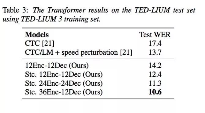 interlanguage的发展,interspeech2022