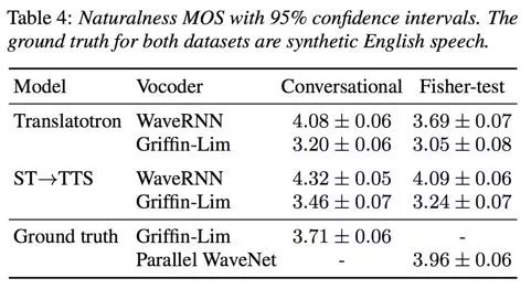 interlanguage的发展,interspeech2022