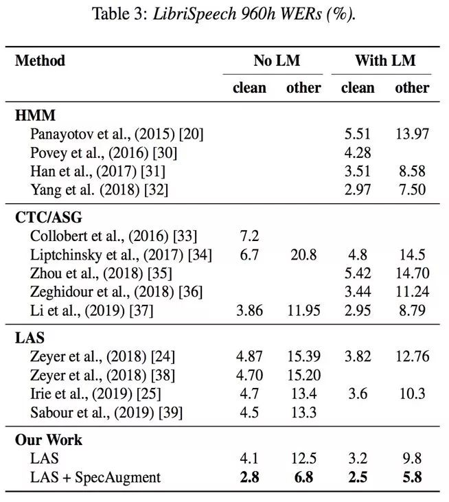 interlanguage的发展,interspeech2022