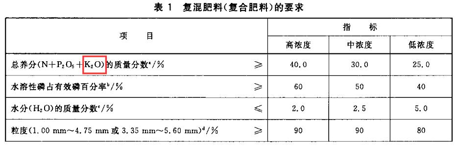 假肥料曝光,通过肥料包装袋辨别肥料真假