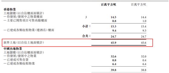 香港大规模填海造陆计划,香港房价怎么破局