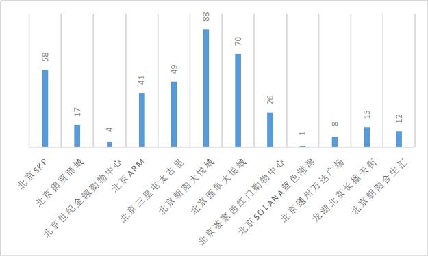 10年来商业地产最大的机会出现了！赶紧抓住，就用这2招
