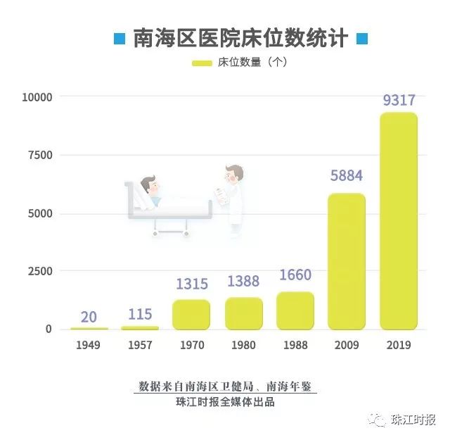 全国十家三级甲等的医院,海南6家三级私营医院