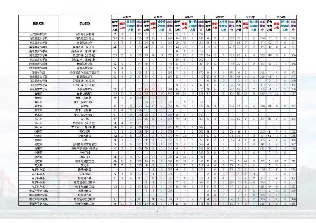 厦大研究生院博士招生简章2020,厦大2019招收研究生计划
