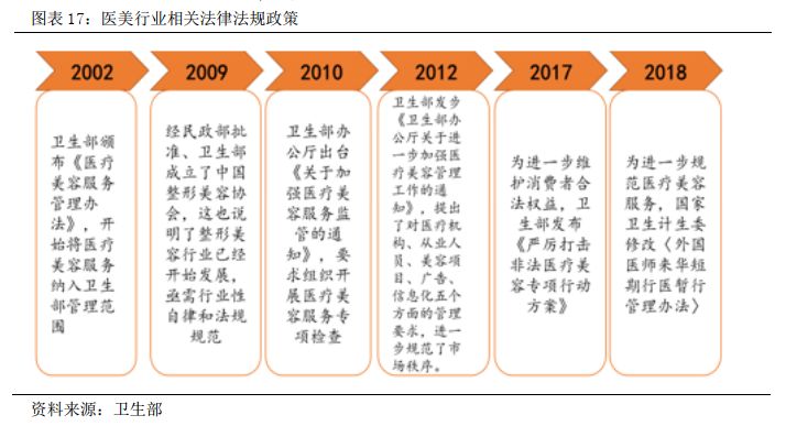 华韩整形港股,华韩整形是三甲吗