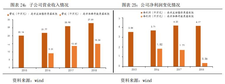 华韩整形股吧,华韩整形科
