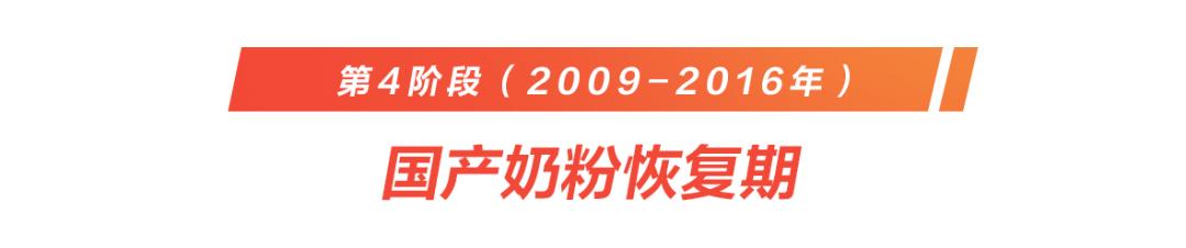 致敬奶粉,奶粉在中国的发展历程