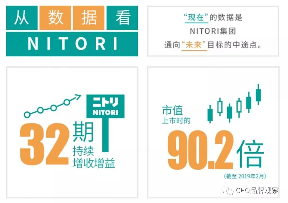 在日本让MUJI俯首称臣的NOTIRI,为啥在中国表现平平?