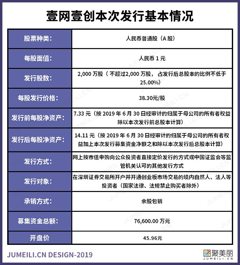 网商创业的新思维新思路,中国美妆电商上市公司