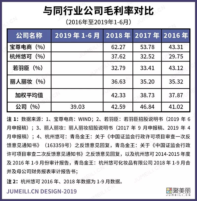 网商创业的新思维新思路,中国美妆电商上市公司