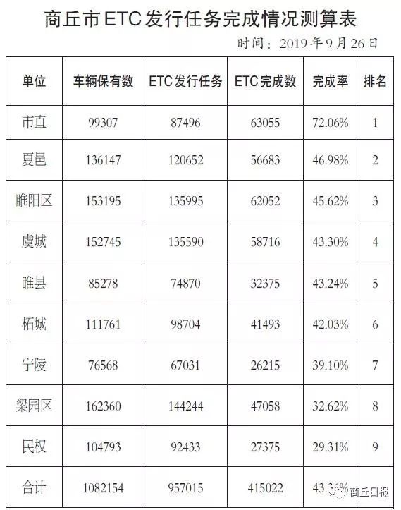 商丘市开通etc有什么优惠,商丘办理etc需要什么条件