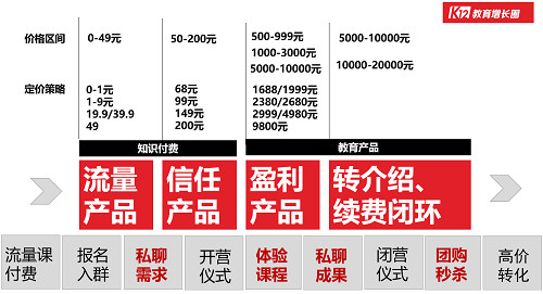 cmo特训营,cmo训练营培训