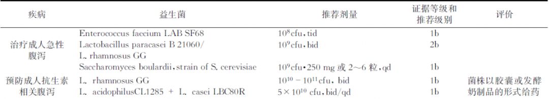 合生元益生菌有益生元吗,益生菌益生元合生元有什么区别