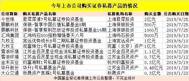 上市公司投资新公司利好利空,上市公司又增持还回购股价怎么走
