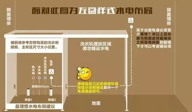阳台洗衣柜用不锈钢还是铝合金好,阳台有洗衣柜洗衣机电源怎么布置