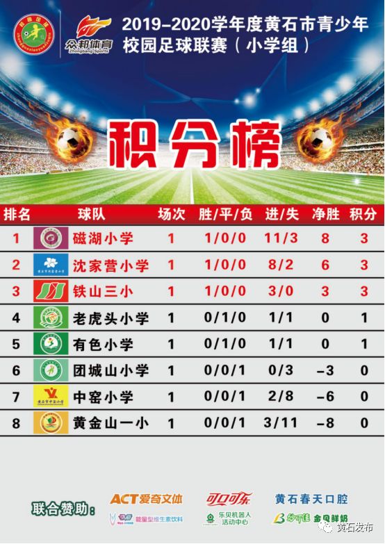 黄石校园足球联赛,2023年黄石足球赛事一览表