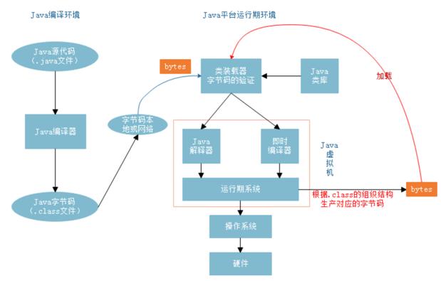 最流行的监控器,目前最流行的监控