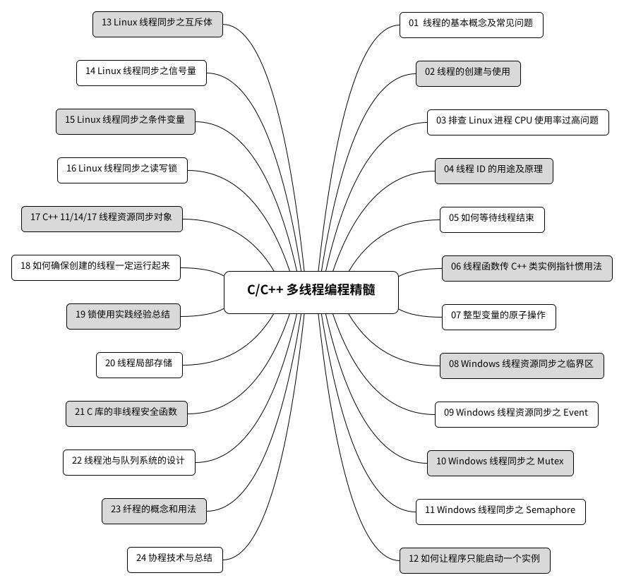 多线程代码流程,实际开发中多线程的使用