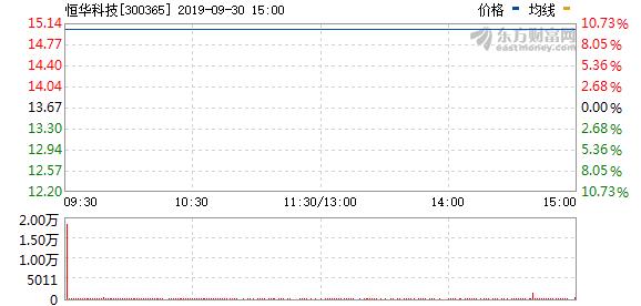 恒华科技有限公司7.6元股权转让,恒华科技股权转让解读