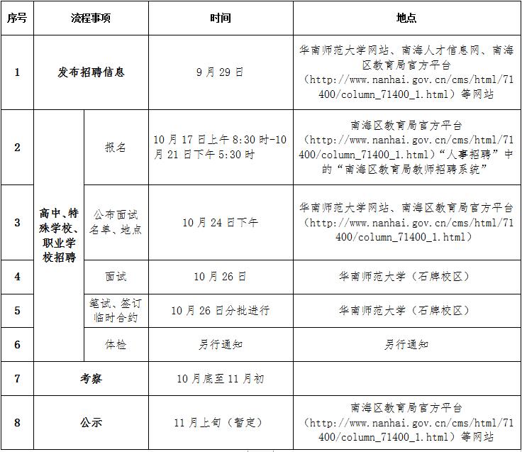 佛山事业单位一般在哪里招聘,佛山最新一批新事业单位招聘