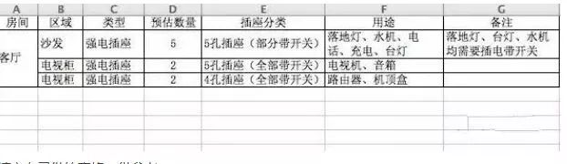 买插座、安装插座需要注意什么？附：口碑很不错的几个插座品牌