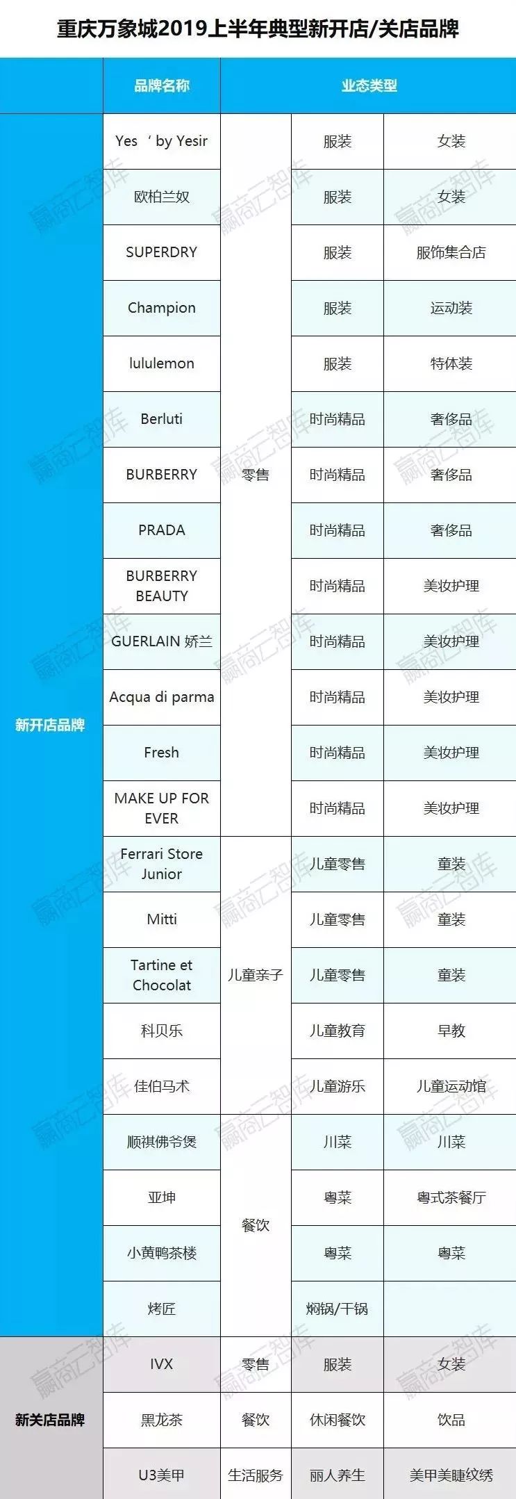 购物中心利润排行榜,购物中心业绩管理