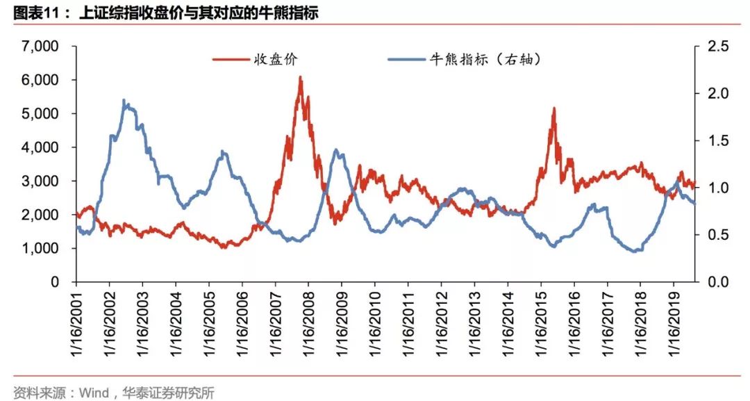 华泰金工林晓明团队注册制,华泰金工林晓明最新消息