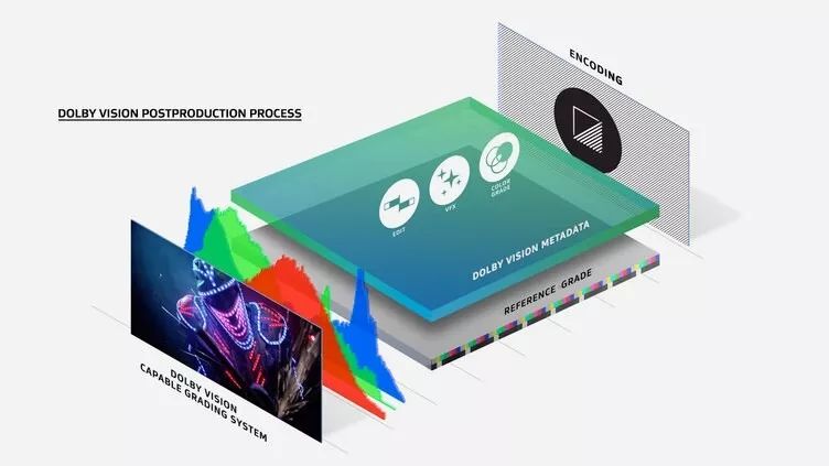 hdr为什么看起来很亮,hdr是不是提高了亮度