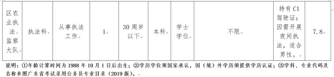 佛山大专事业编招聘要求,佛山企事业单位招聘正式编制