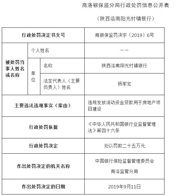 西安银行违规处罚,西安银行被监管责令改正