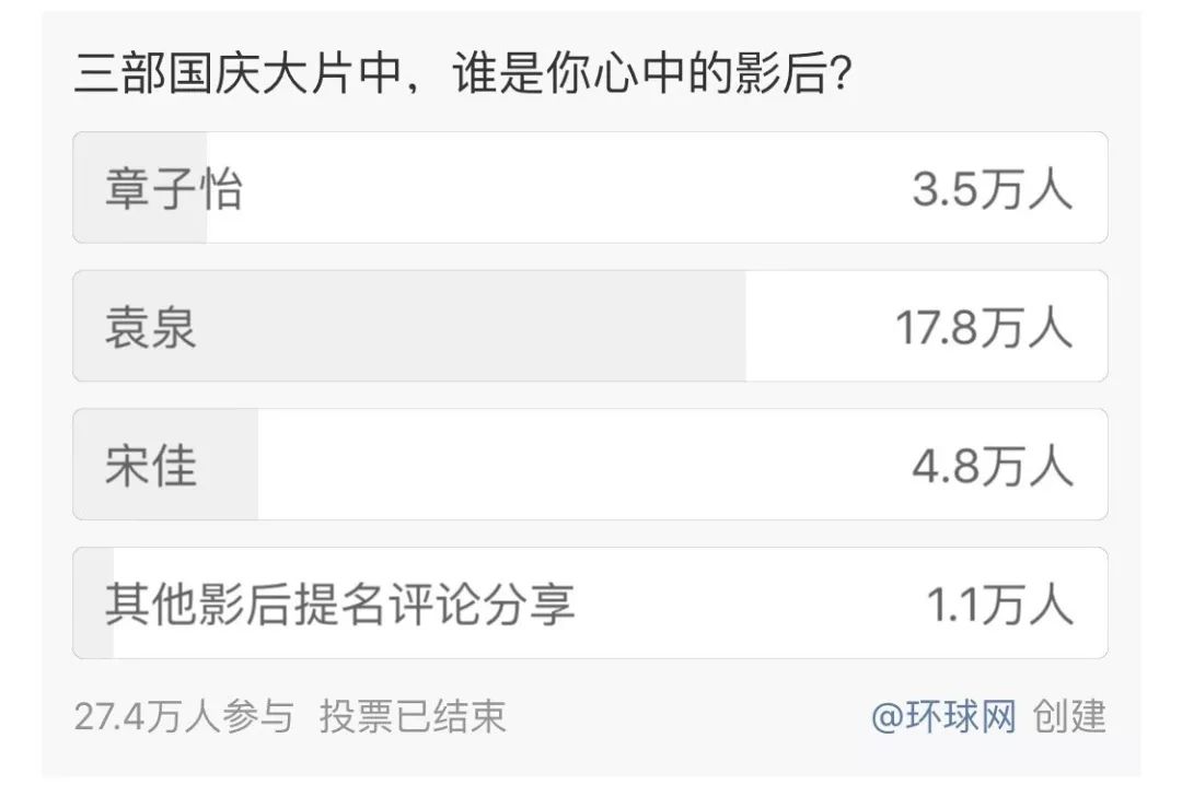 袁泉不漂亮,袁泉并不好看