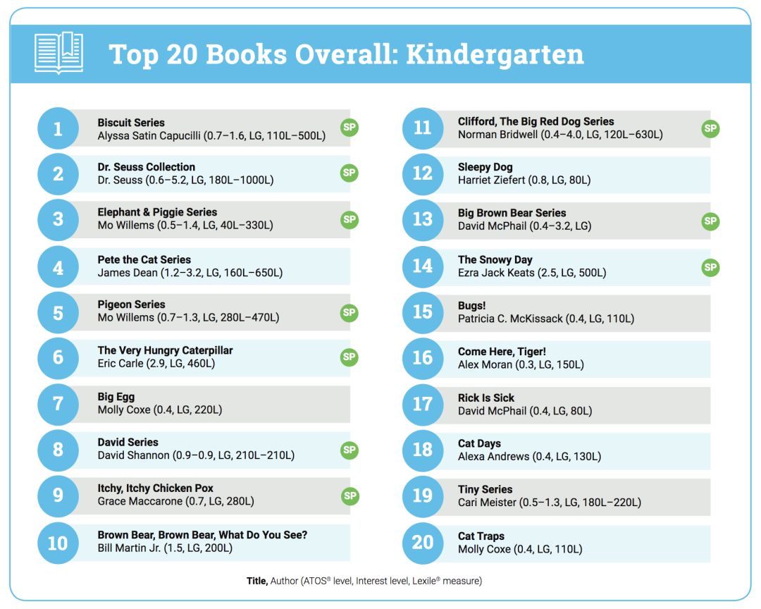 为啥中国牛娃难在美国顶尖名校大展拳脚？这份870万美国孩子的阅读数据来揭秘