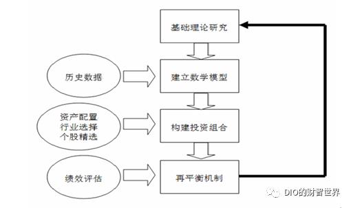 量化和对冲,量化和对冲哪个厉害啊