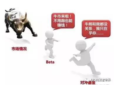 量化对冲α和β,量化对冲通俗的理解