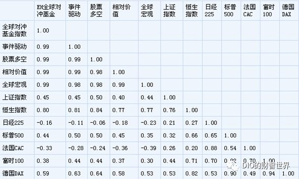 对冲与量化有什么区别,中性策略和量化对冲的区别