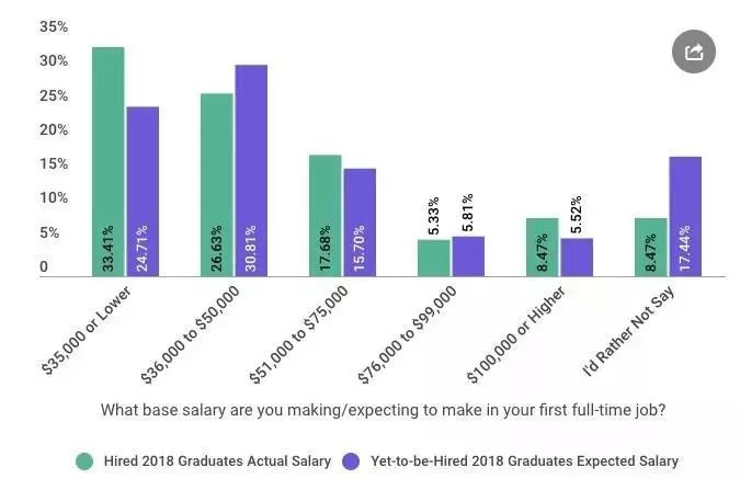 帕森斯设计学院中国留学生学习,帕森斯设计学院留学怎么样