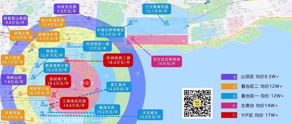 深圳豪宅区的演变,深圳五大豪宅区