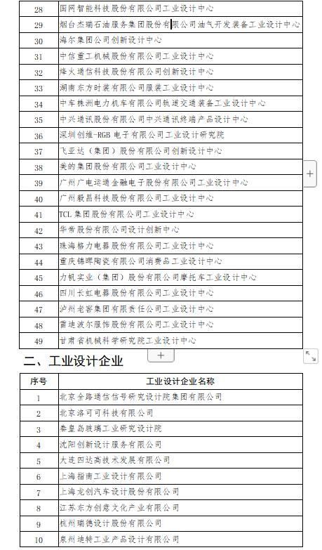 天津国家级工业设计中心,国家工业设计中心认定的意义