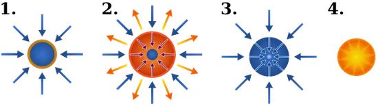 核聚变实验教程,现实中如何模拟核聚变