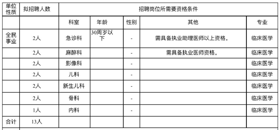 阜阳这两家国企公开招聘26人,阜阳招聘最新通知