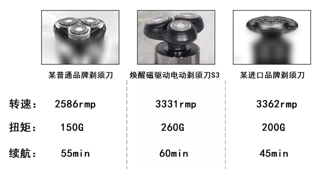 科技十足的剃须刀,国货黑科技剃须刀