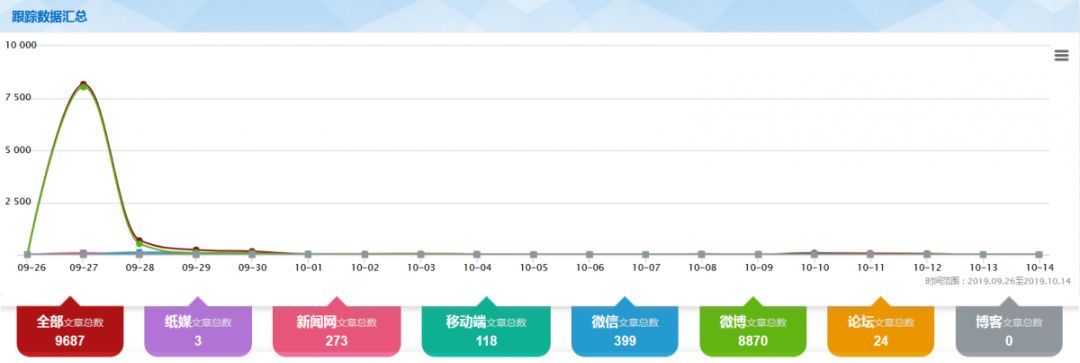 强生隐形眼镜召回事件,强生隐形眼镜召回案