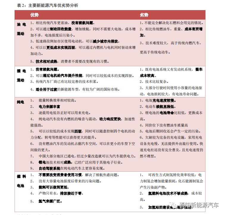 氢燃料电池汽车产业发展问题,中国哪些车企在研究氢燃料电池